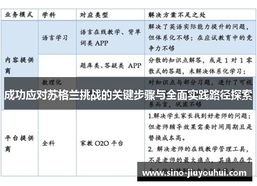 成功应对苏格兰挑战的关键步骤与全面实践路径探索