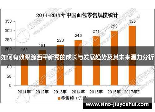 如何有效跟踪西甲新秀的成长与发展趋势及其未来潜力分析