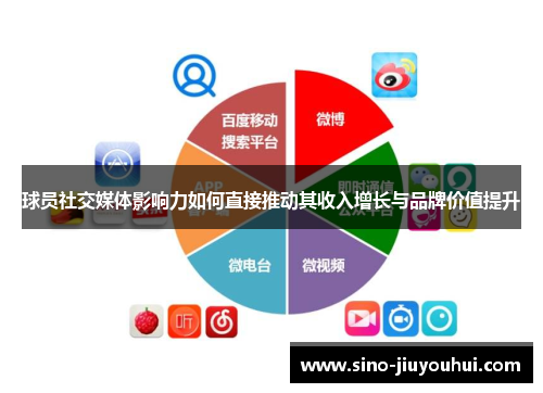球员社交媒体影响力如何直接推动其收入增长与品牌价值提升 球员社交媒体影响力如何直接推动其收入增长与品牌价值提升