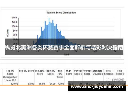 纵览北美洲各类杯赛赛事全面解析与精彩对决指南