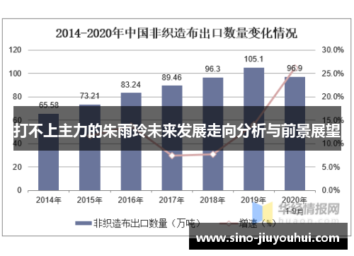 打不上主力的朱雨玲未来发展走向分析与前景展望