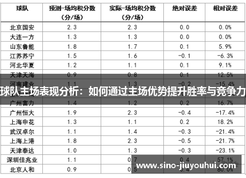 球队主场表现分析：如何通过主场优势提升胜率与竞争力